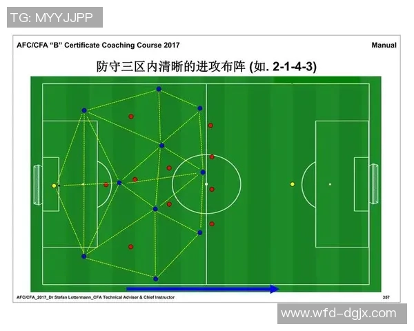 上海足球队的战术节奏分析与未来发展展望