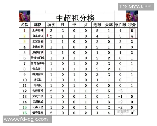 上海足球队在邀请赛中强势领跑积分榜斩获100分展现冠军实力